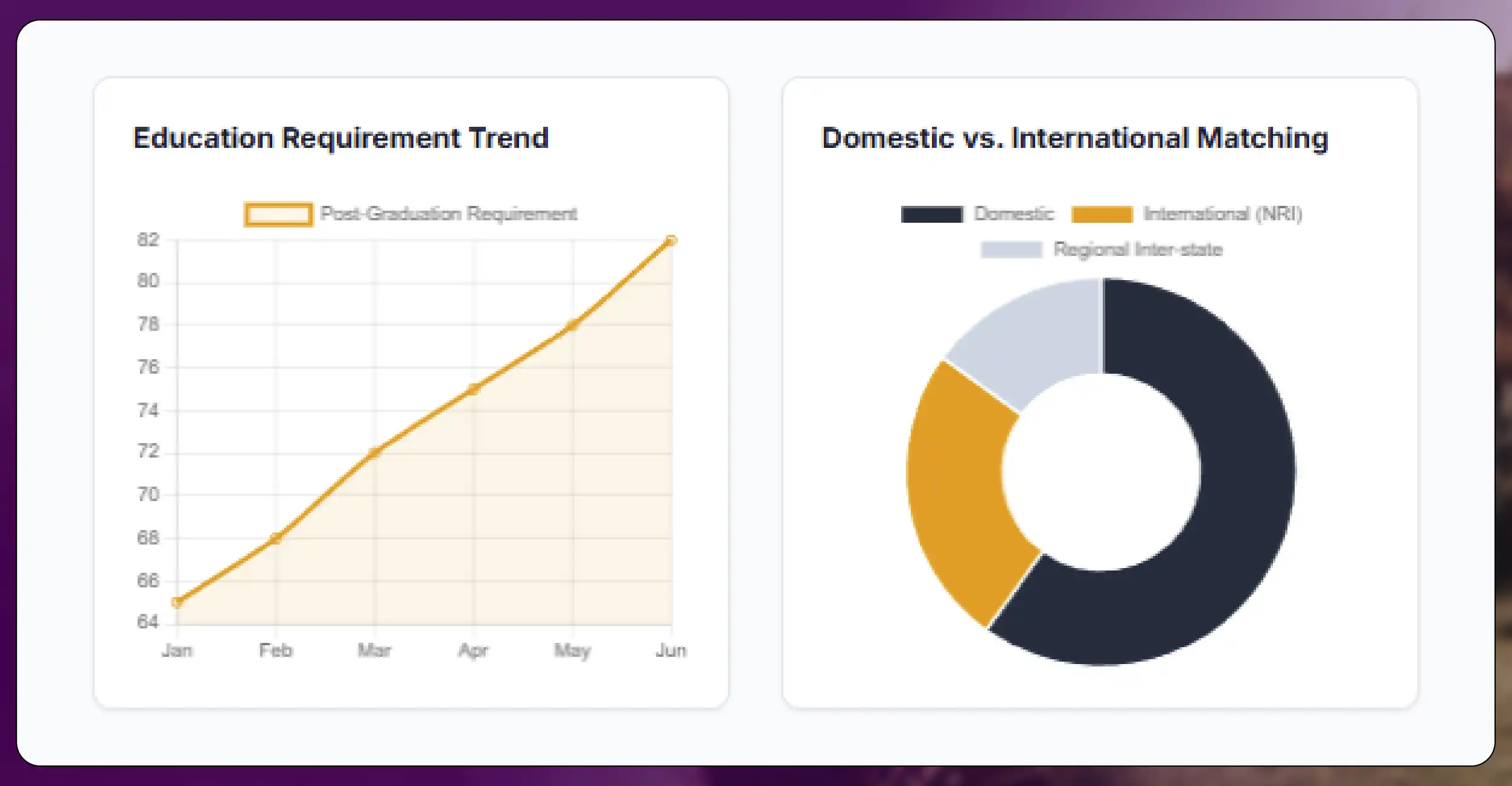 Track Matrimonial Market Trends Using Shaadi.com Data